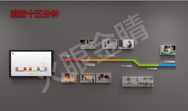 消防15分鐘模擬體驗(yàn)系統(tǒng)V1.0(觸屏版)