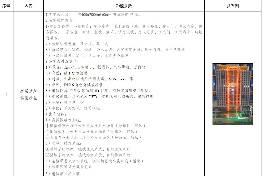高層沙盤(pán).png