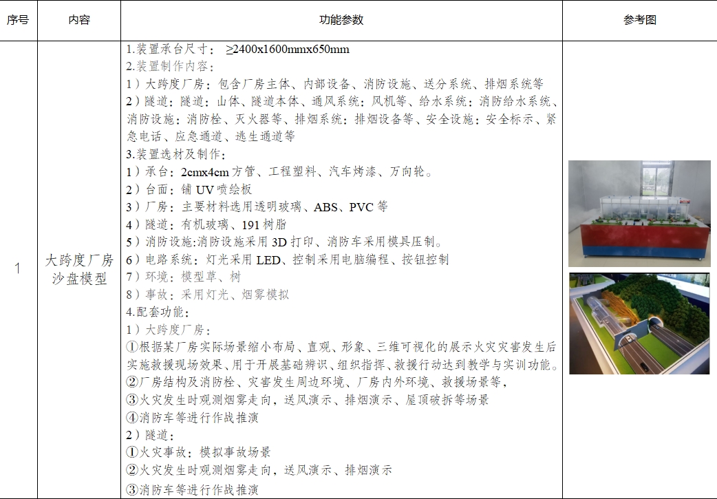 廠房沙盤(pán).png