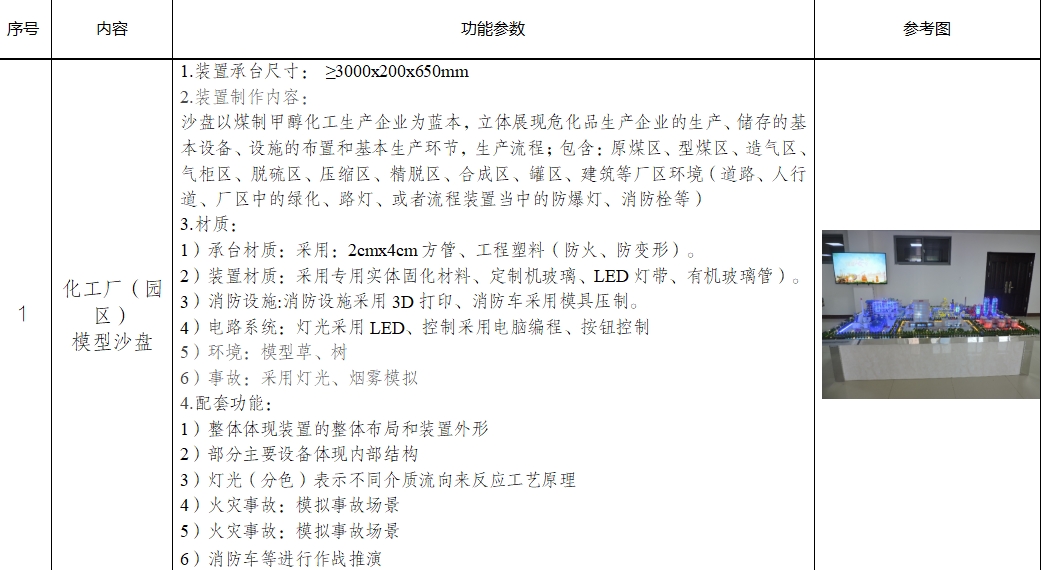 化工廠沙盤(pán).png